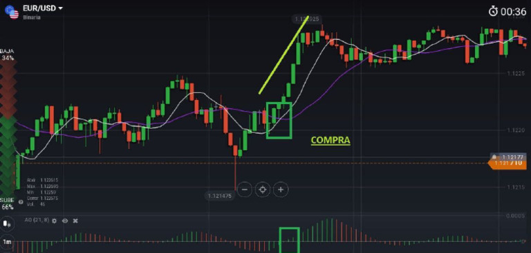 Trading | PDF