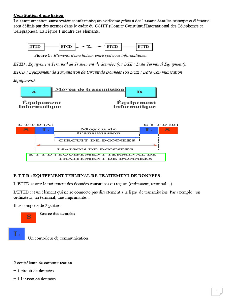Liaison et Codage des Données Informatiques | PDF | Fibre optique ...