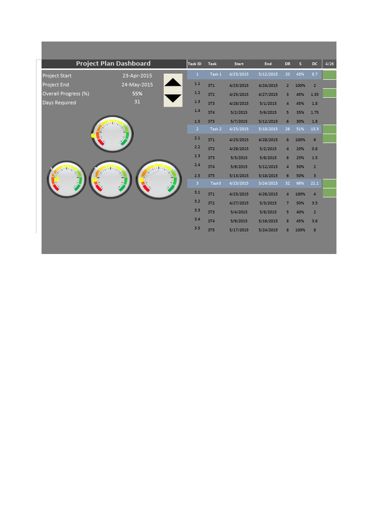Project Plan Dashboard Overview | PDF