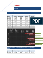 90 - Gráficos de Gantt