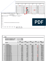 74 - KPI Dashboard Revisited I - Relationships