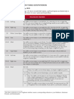 Traumatic Injuries Table (Expanded)