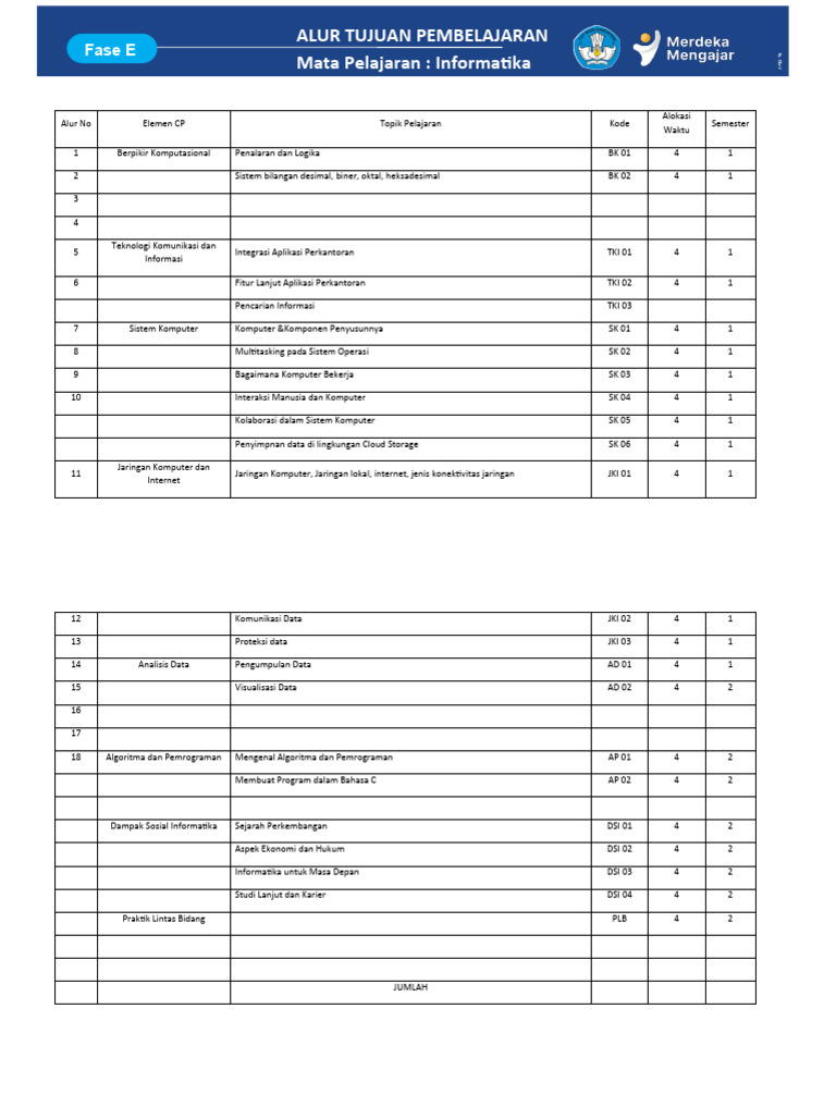 LK 1. Alur Tujuan Pembelajaran - Informatika | PDF