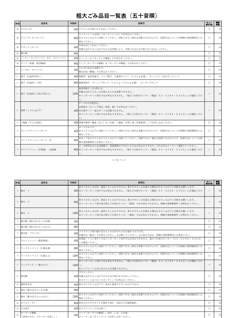 粗大ごみ品目一覧（五十音順） | PDF