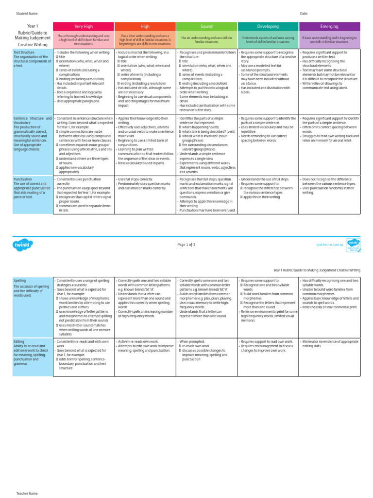Year 1 Creative Writing Rubric | PDF | Word | Sentence (Linguistics)