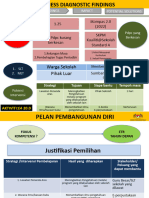 Contoh Pelan - Pembangunan - Id - Dan - Od - 1