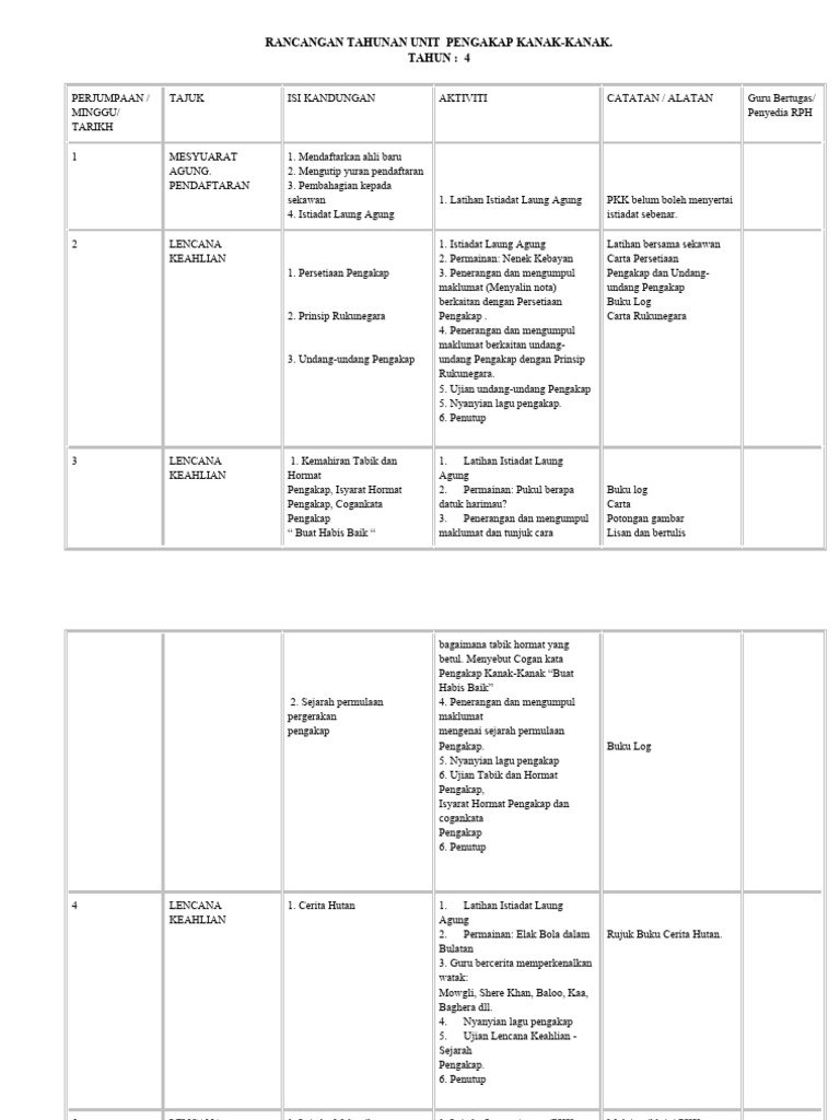 RPT PKK | PDF