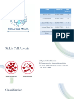 Sickle Cell Anemia Presentation