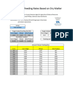 Calculating Feeding Rates Based On Dry Matter-UKag