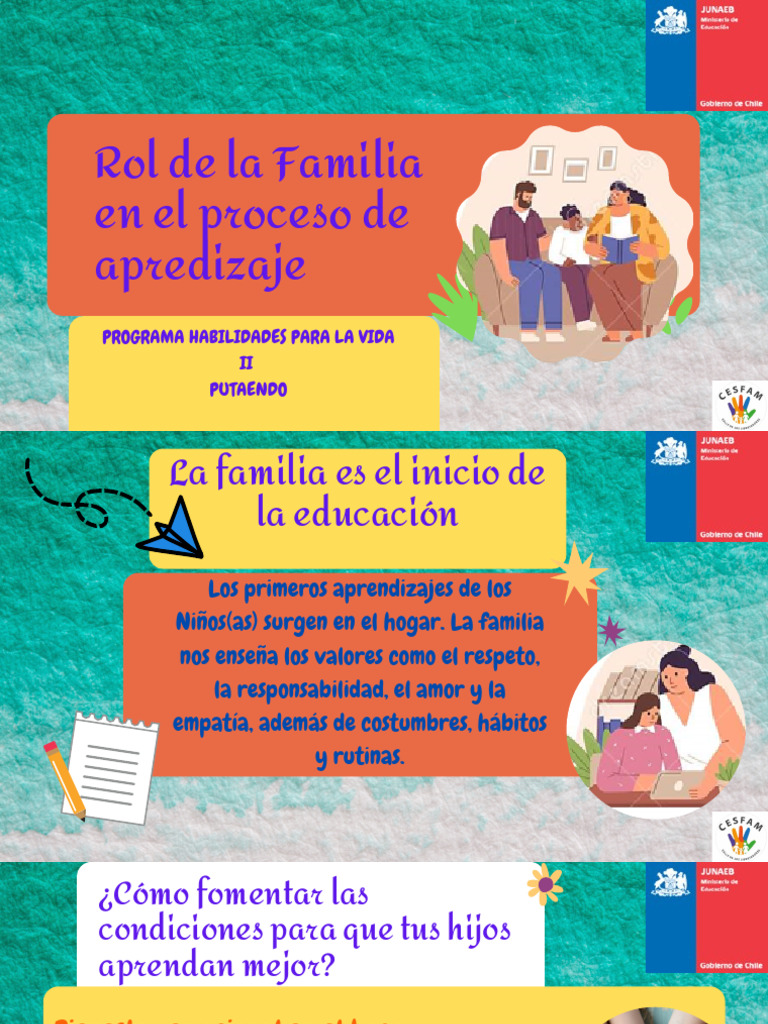 Rol de La Familia en El Proceso Escolar | PDF | Aprendizaje | Las emociones