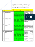 Rekomendasi Kepala Sekolah Penilaian Observasi Guru