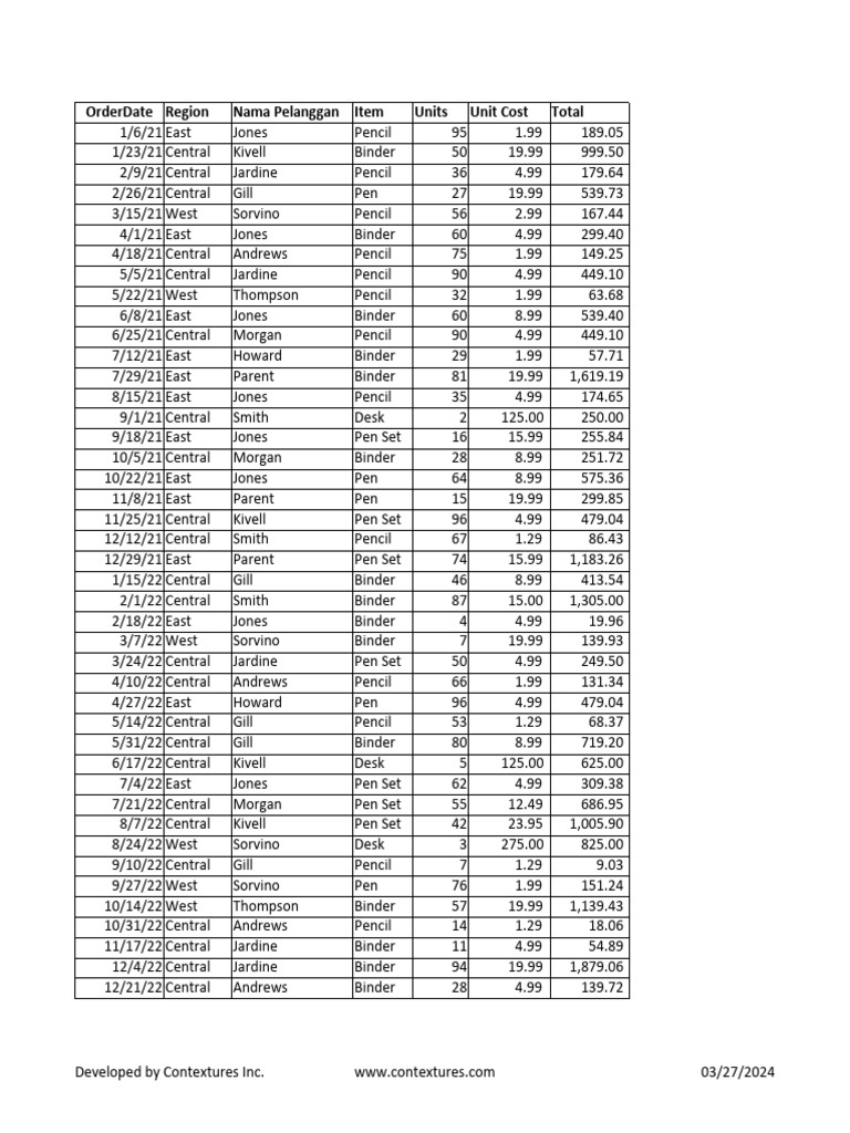 Latihan formula sumif counif rank if pdf writing implements