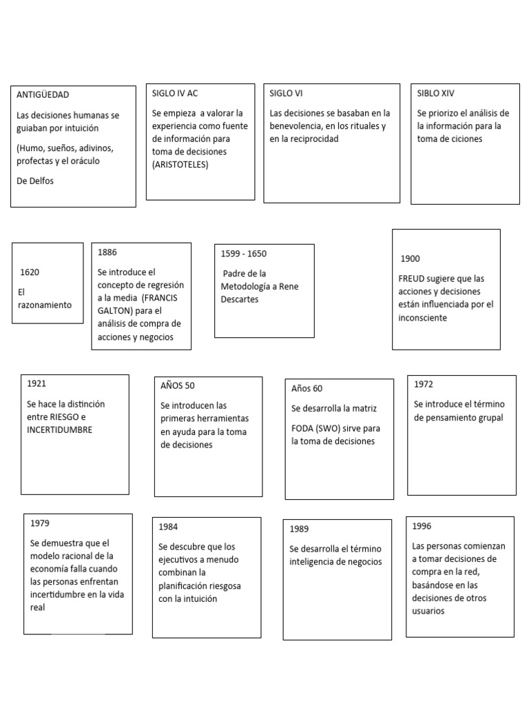 Evolución de la Toma de Decisiones | PDF | Simulación | Ciencia cognitiva