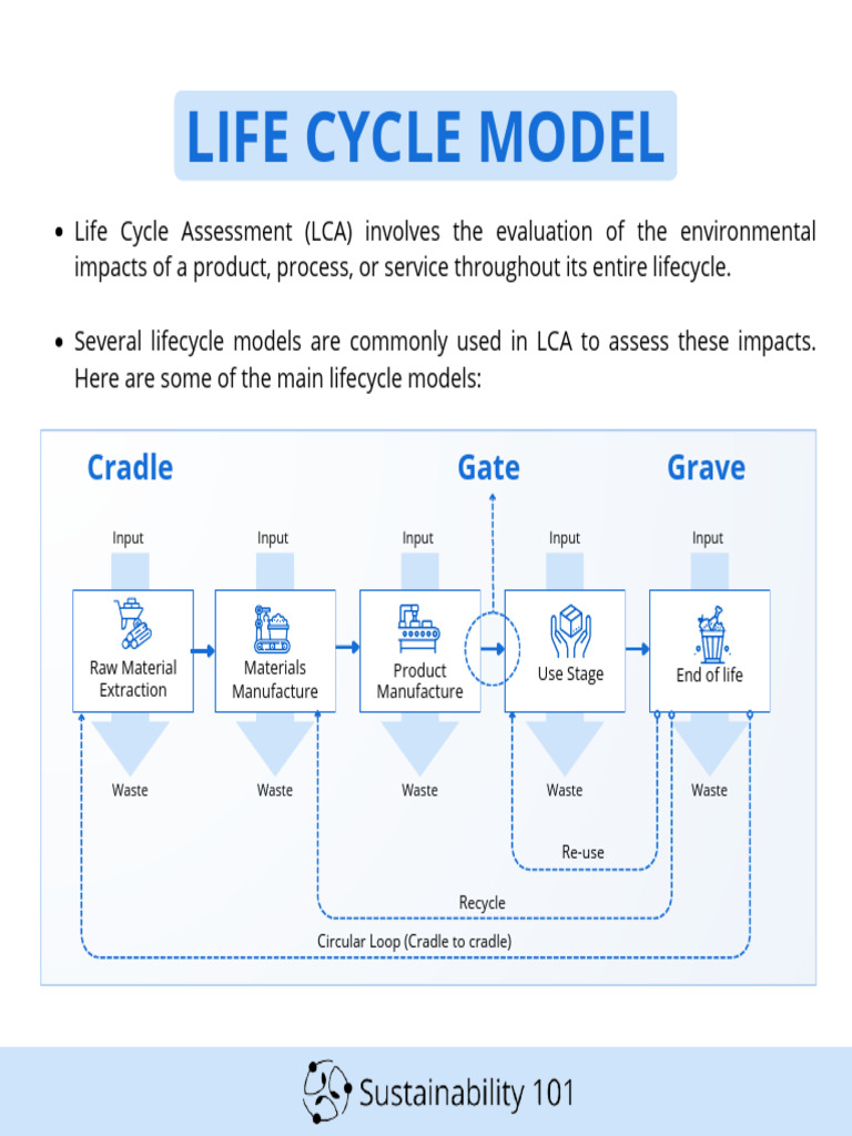 Life Cycle Assessment Bootcamp Overview | PDF | Life Cycle Assessment ...