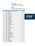 Data Pelanggan 2021