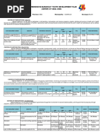 SK Projects for Youth Development | PDF | Social Science | Lifestyle