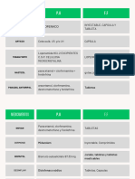 Farmacologia Tarea