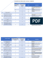 Informe de Notas 3° Arte y DPCC I y Ii Bimestre