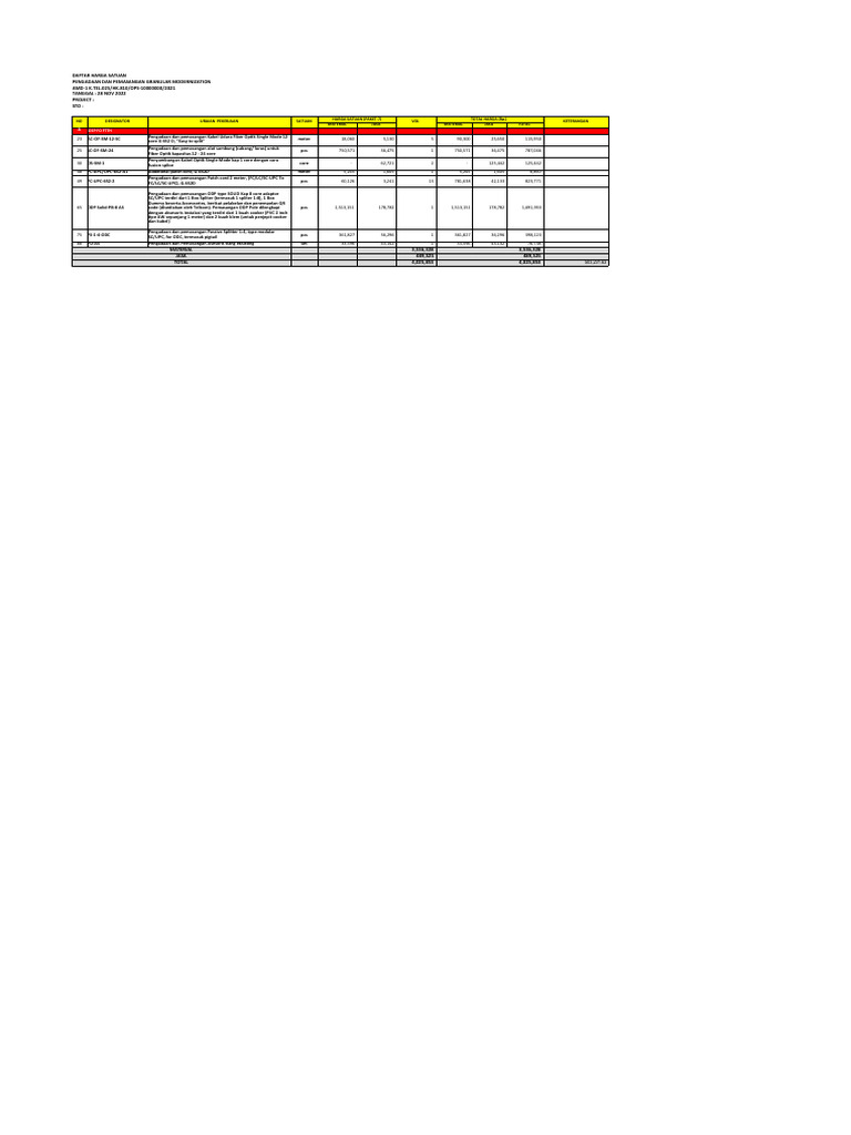 Daftar Harga Pemasangan Fiber Optik | PDF