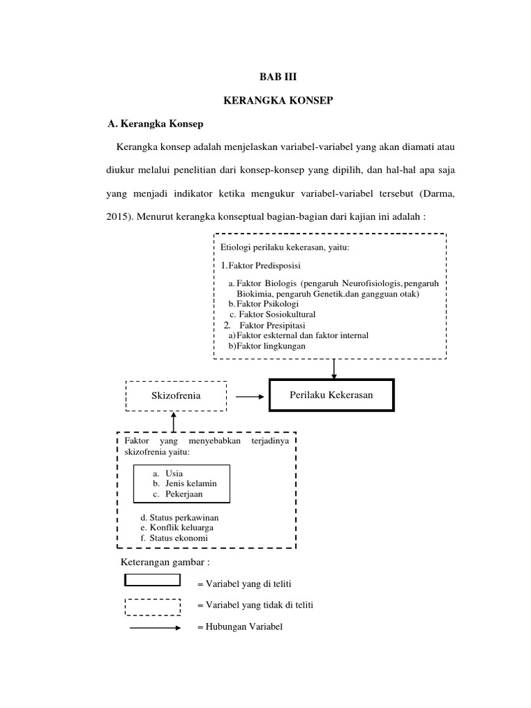 BAB III Kerangka Konsep Penelitian | PDF