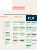 Beige Modern Business Organization Chart Graph