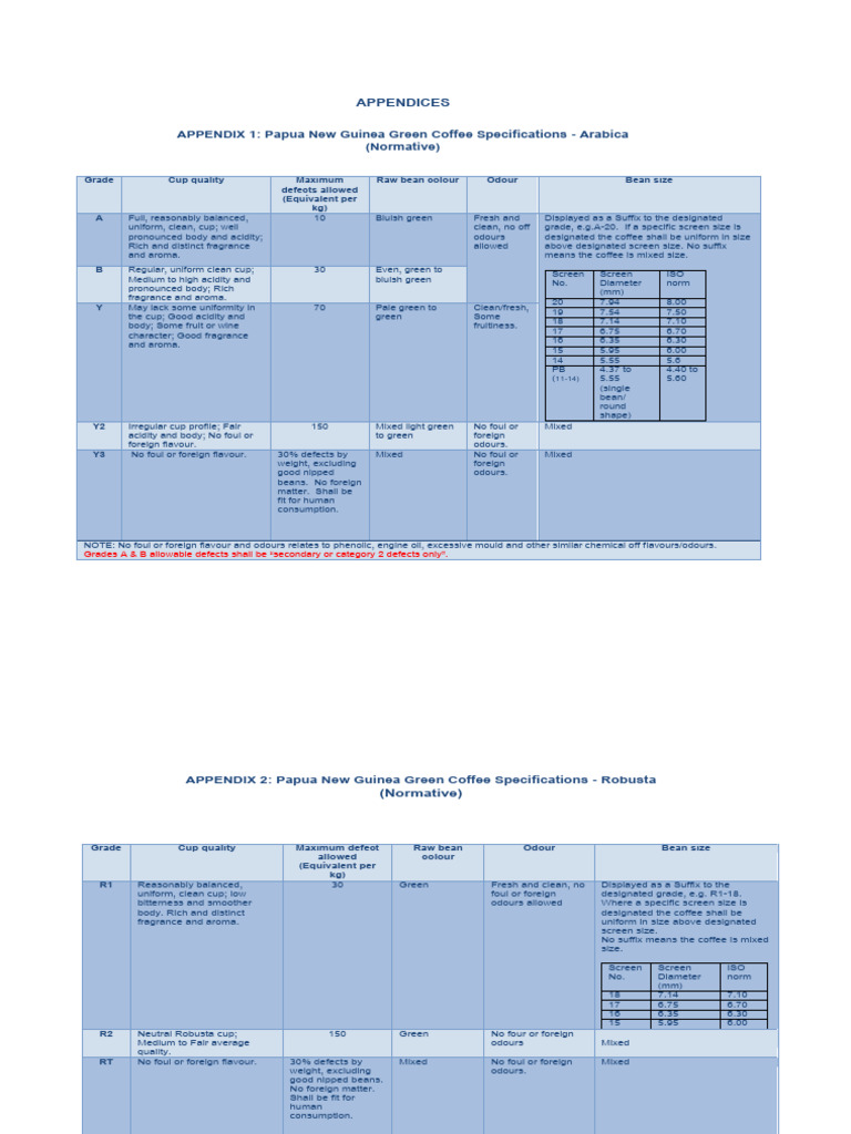 PNG Coffee Grading Chart | PDF