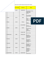 Target SPM Per Nagari 2024