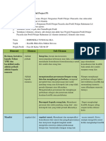 Modul P5 Bineka Tunggal Ika