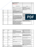 Daftar Pertanyaan - Bahan Diskusi Persiapan Pelaksanaan