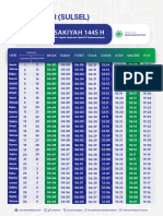 Makassar (Sulsel) Jadwal Imsakiyah 2024