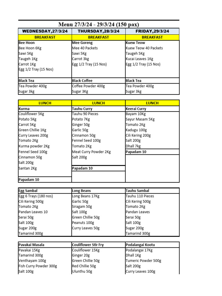 Menu 27mar To 29mar | PDF | Curry | Foods