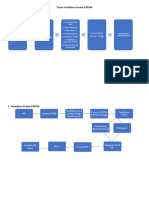 Proses Pendaftaran Produk Di BPOM