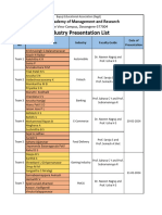 Induatry Presentaton List