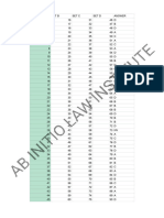 OJS 23 Provisional Answer Key