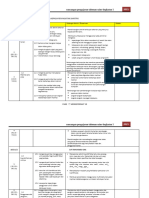 RPT Sains T1 2021