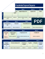2024 Year 9 Accelerated Scope and Sequence