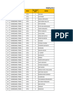 Data Kpps Aktivasi Akun Siakba Situ