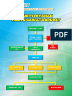 Alur Pelayanan RS Pku Muhammadiyah Pamotan