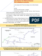 Makran Region Interconnection