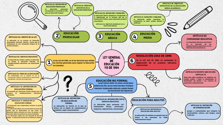 Ley 115 de 1994: Educación en Colombia | PDF | Educación de la primera ...