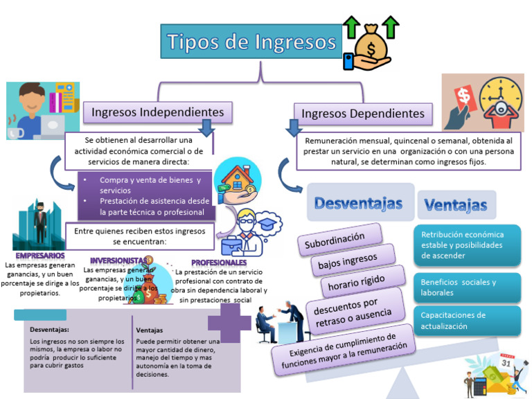 Tipos de Ingresos: Independientes y Dependientes | PDF | Salario ...