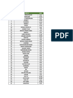 Full Channel List