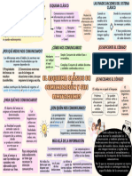 Esquema Clásico de Comunicación y Sus Limitaciones