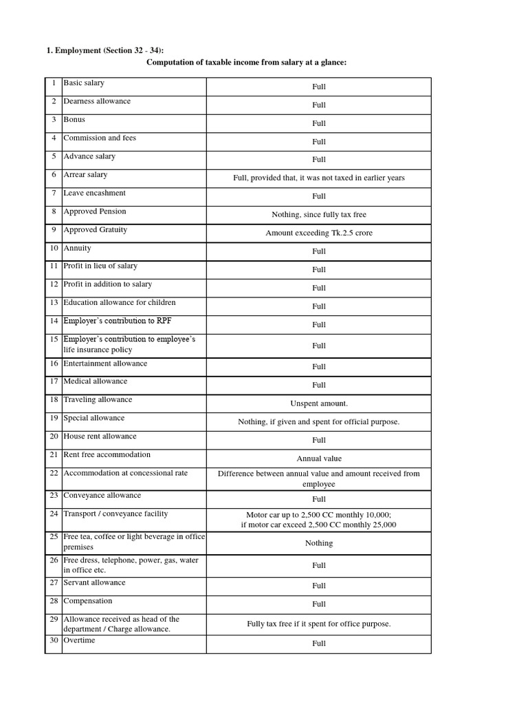 Employment Income and Allowances Guide | PDF | Expense | Capital Gain