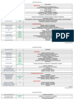 Chemotherapy Regimens