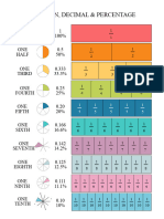 Colorful Fraction Strip Decimal Percentage Math Poster