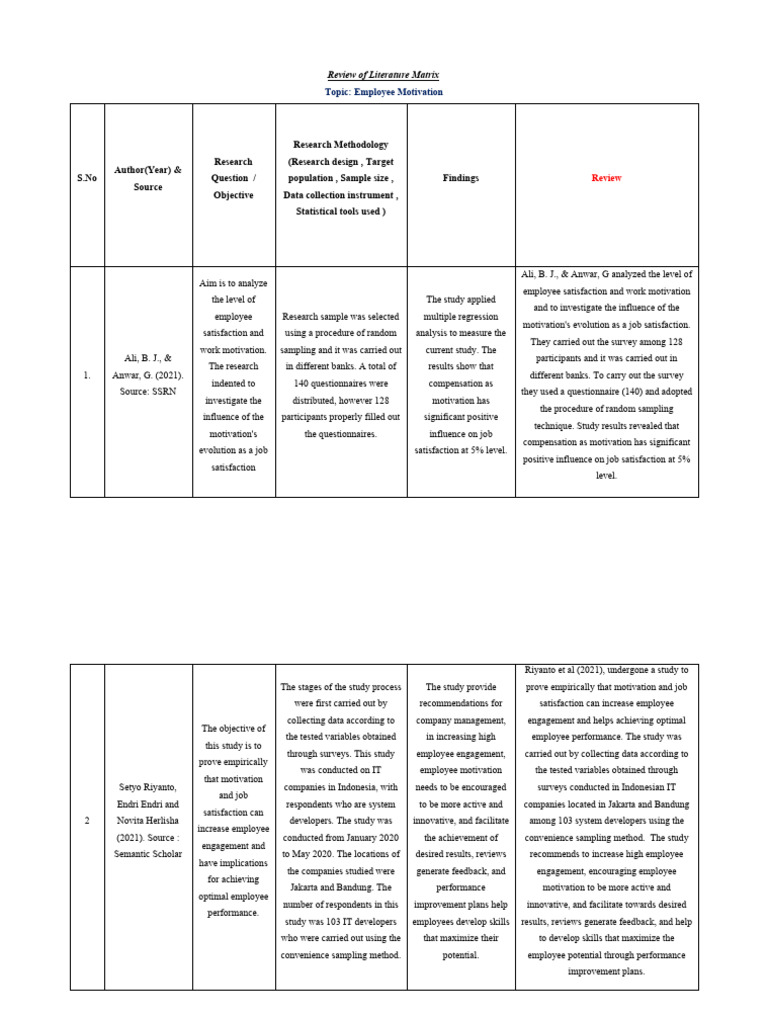 Literature Review - Employee Motivation | PDF | Survey Methodology ...