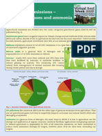Agricultural Emissions - Greenhouse Gases and Ammonia Factsheet