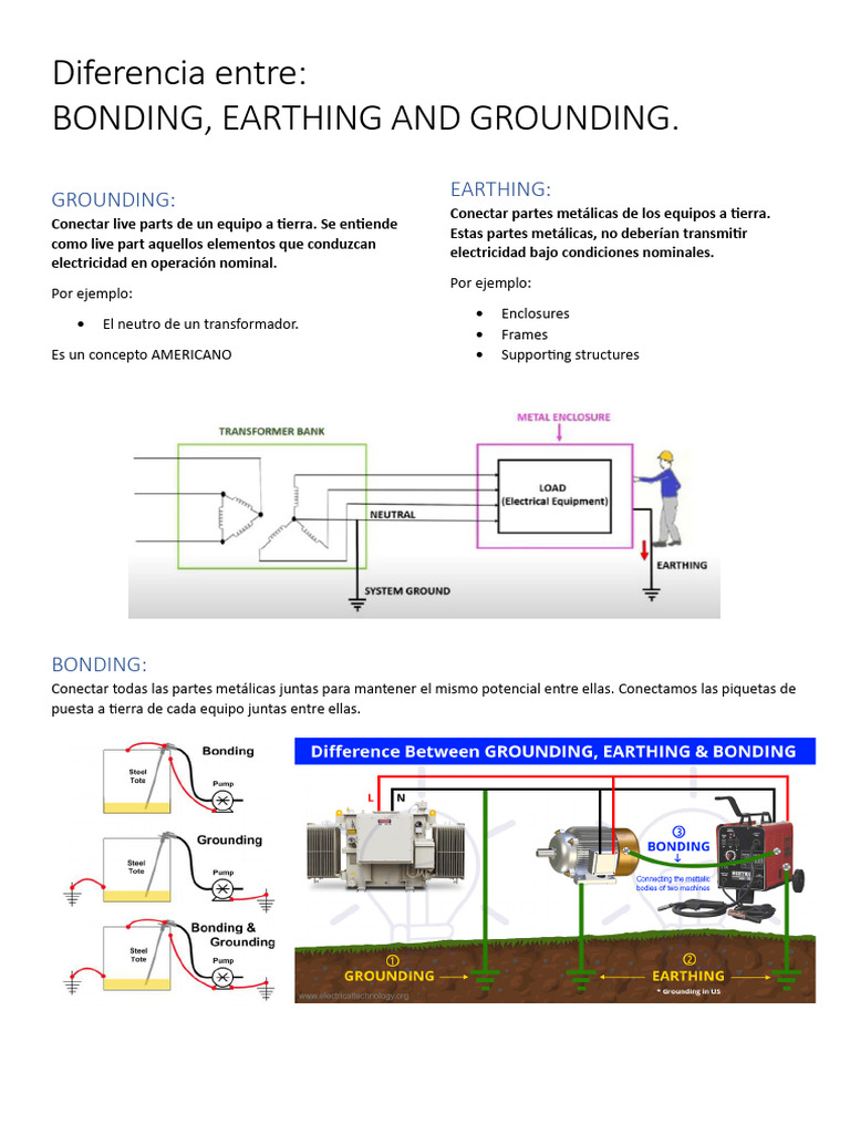BONDING, EARTHING AND GROUNDING PDF