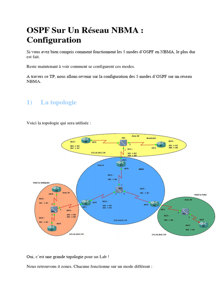 Configuration OSPF sur Réseau NBMA | PDF | Architecture de réseau ...